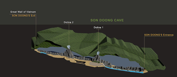 So do phia ben trong hang Son Doong