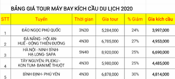 Gia tour kich cau di tu TP HCM toi cac diem du lich noi tieng muc giam toi 30%