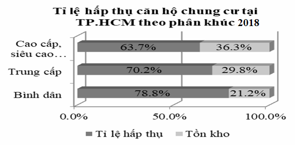 O chung cu hang sang: khau vi cua gioi nha giau Sai Gon 1