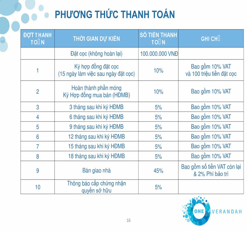 Gia ban va phuong thuc thanh toan