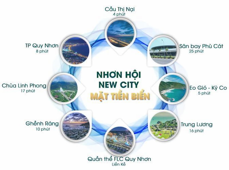 Hinh anh tien ich du an Nhon Hoi new city - khu do thi sinh thai va hien dai
