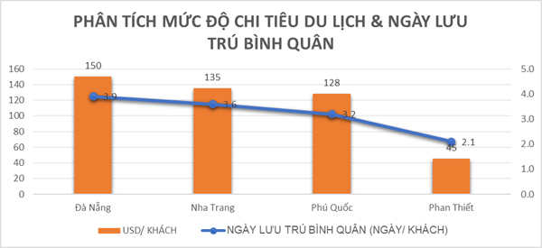 Du an nghi duong duoc ky vong lam lot xac nganh du lich Vung Tau.