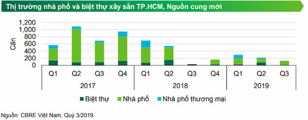 Anh chup man hinh cong bo cua CBRE